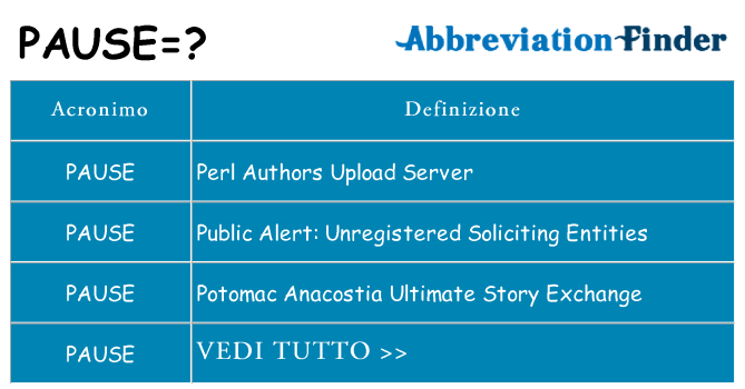 Che cosa significa l'acronimo pause