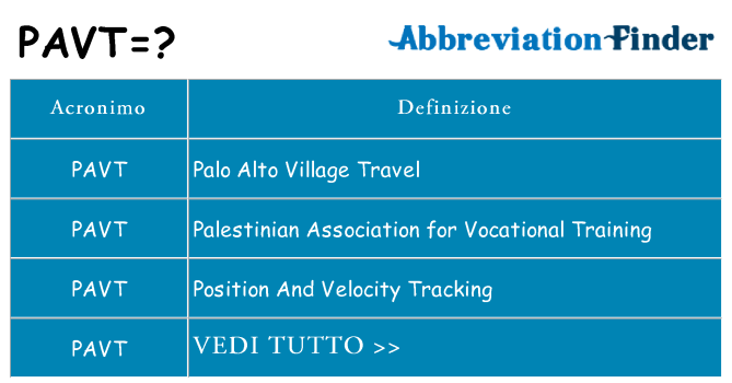 Che cosa significa l'acronimo pavt