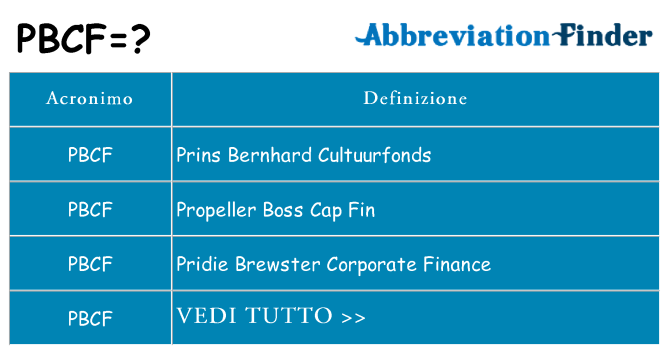 Che cosa significa l'acronimo pbcf