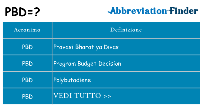 Che cosa significa l'acronimo pbd