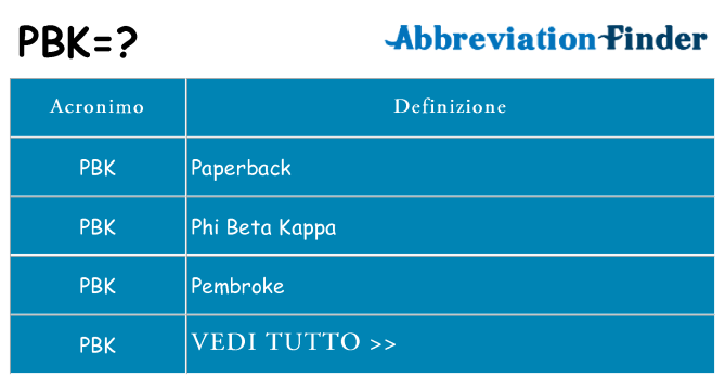 Che cosa significa l'acronimo pbk
