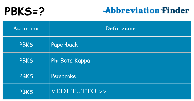 Che cosa significa l'acronimo pbks