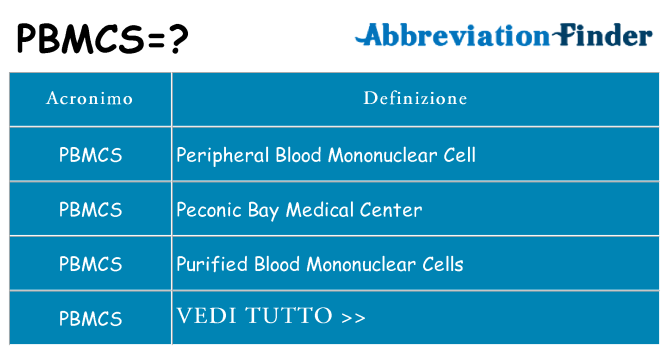 Che cosa significa l'acronimo pbmcs