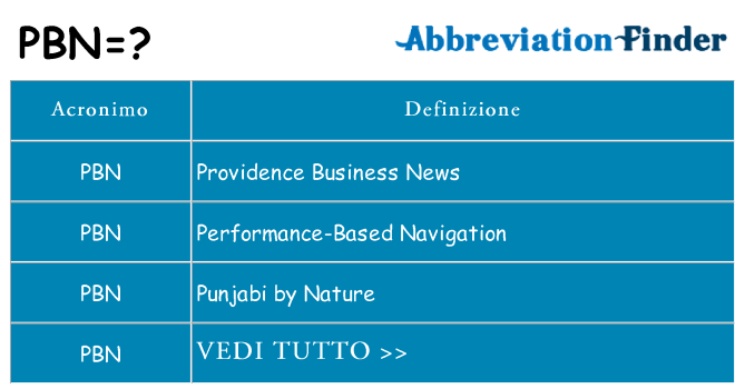 Che cosa significa l'acronimo pbn