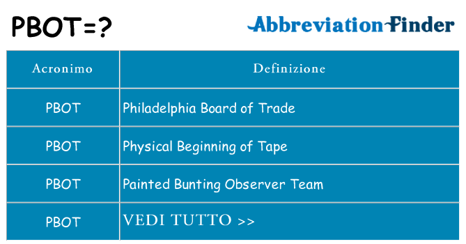 Che cosa significa l'acronimo pbot