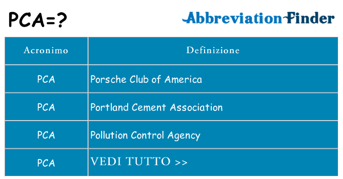 Che cosa significa l'acronimo pca