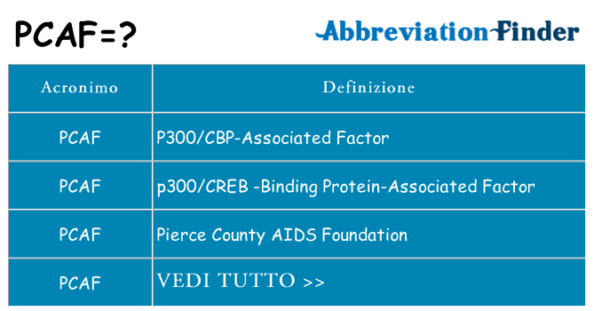 Che cosa significa l'acronimo pcaf