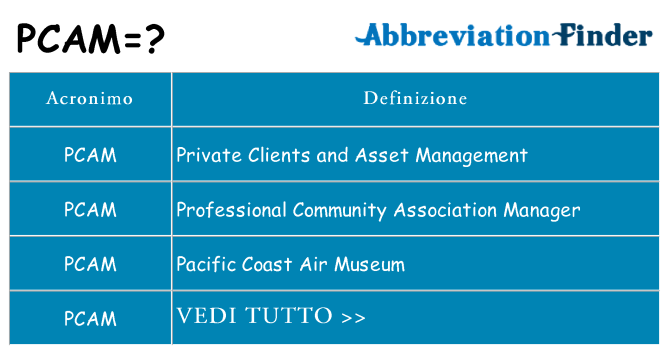 Che cosa significa l'acronimo pcam