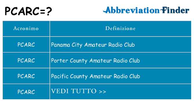 Che cosa significa l'acronimo pcarc