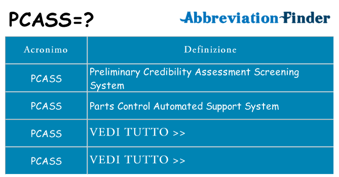 Che cosa significa l'acronimo pcass
