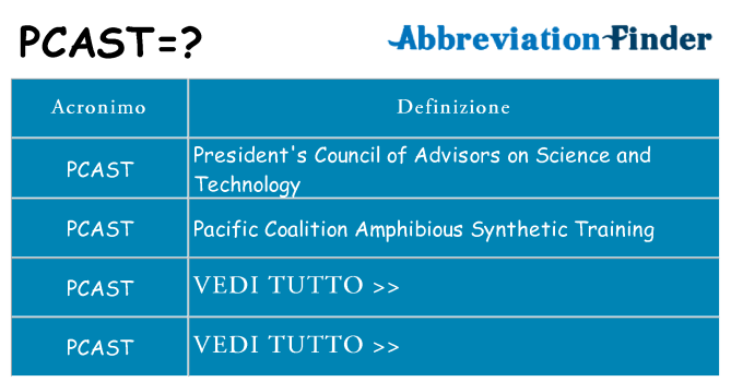 Che cosa significa l'acronimo pcast