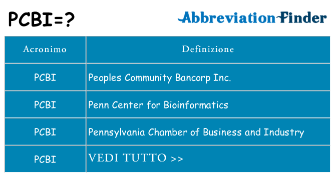 Che cosa significa l'acronimo pcbi