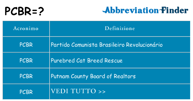 Che cosa significa l'acronimo pcbr