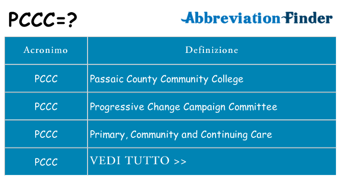 Che cosa significa l'acronimo pccc