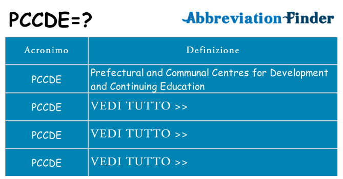 Che cosa significa l'acronimo pccde