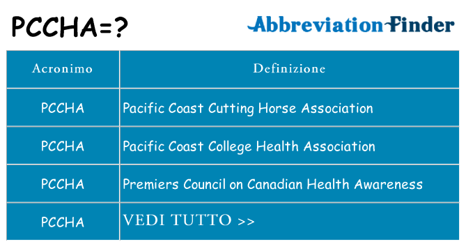 Che cosa significa l'acronimo pccha