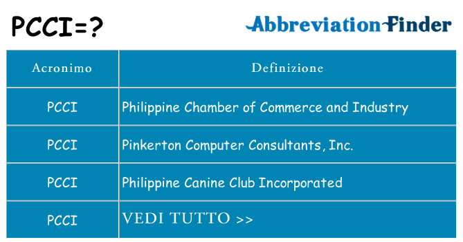 Che cosa significa l'acronimo pcci