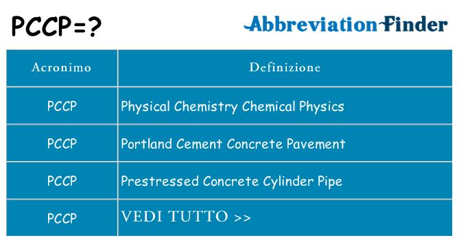 Che cosa significa l'acronimo pccp
