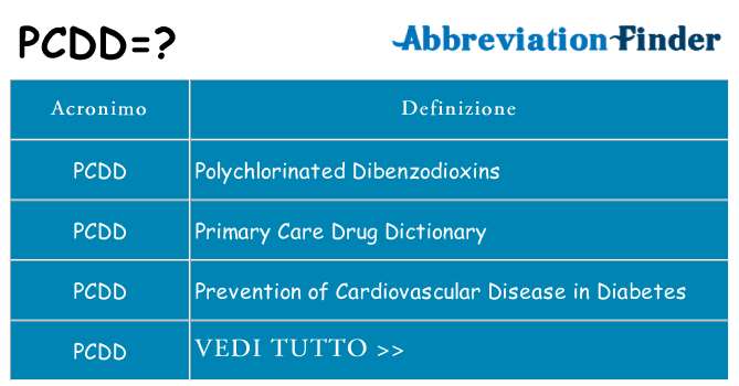 Che cosa significa l'acronimo pcdd