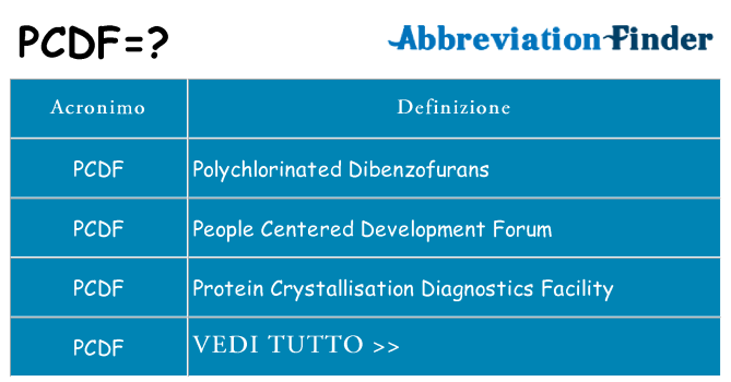 Che cosa significa l'acronimo pcdf