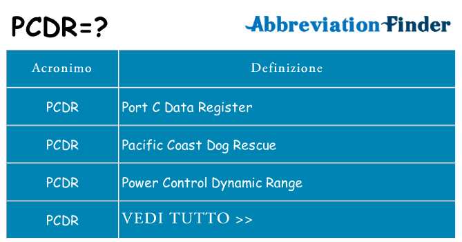 Che cosa significa l'acronimo pcdr