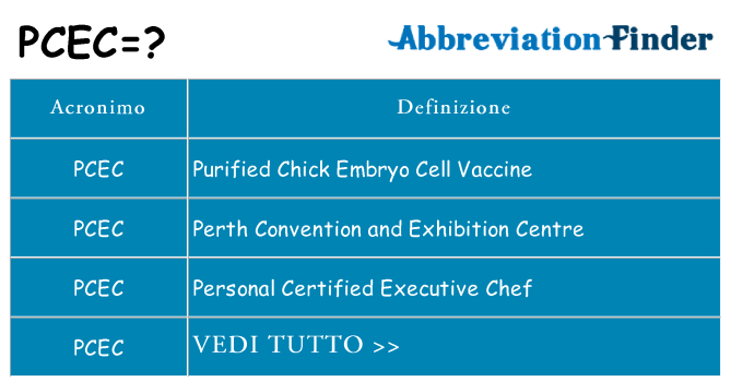 Che cosa significa l'acronimo pcec