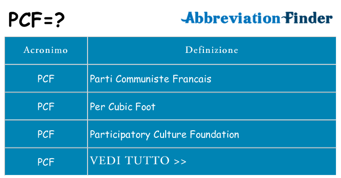 Che cosa significa l'acronimo pcf