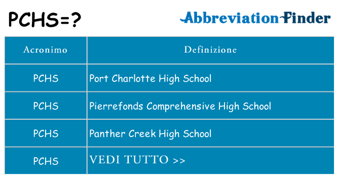 Che cosa significa l'acronimo pchs