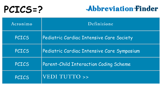 Che cosa significa l'acronimo pcics