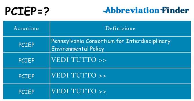 Che cosa significa l'acronimo pciep
