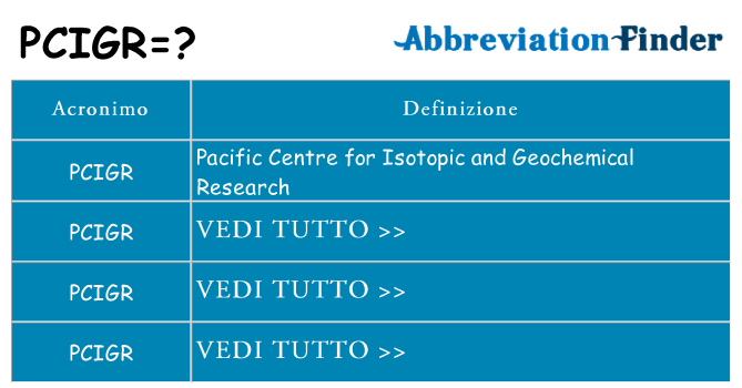 Che cosa significa l'acronimo pcigr