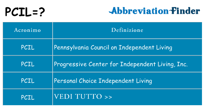 Che cosa significa l'acronimo pcil