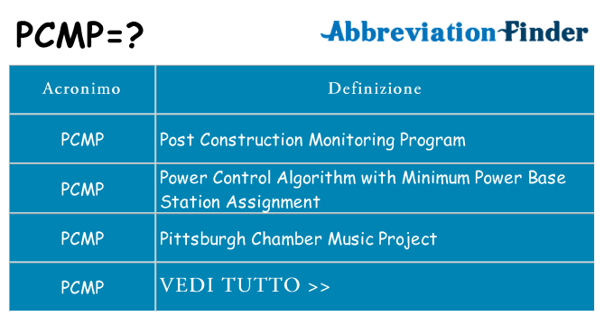 Che cosa significa l'acronimo pcmp