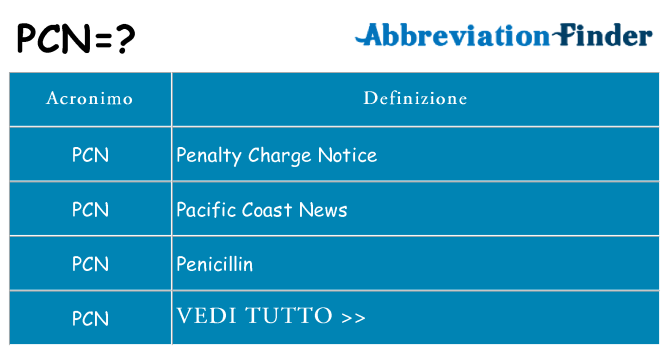 Che cosa significa l'acronimo pcn