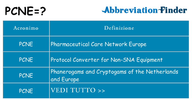 Che cosa significa l'acronimo pcne