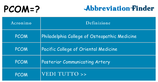 Che cosa significa l'acronimo pcom