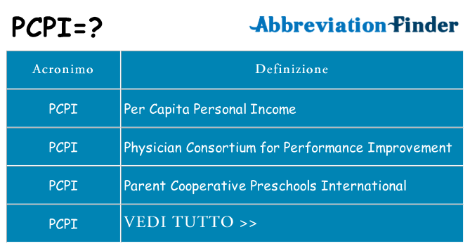 Che cosa significa l'acronimo pcpi