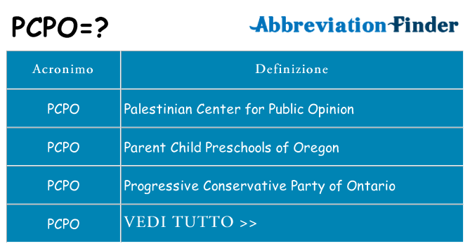 Che cosa significa l'acronimo pcpo