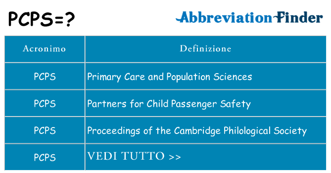 Che cosa significa l'acronimo pcps