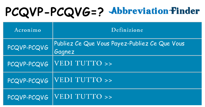 Che cosa significa l'acronimo pcqvp-pcqvg