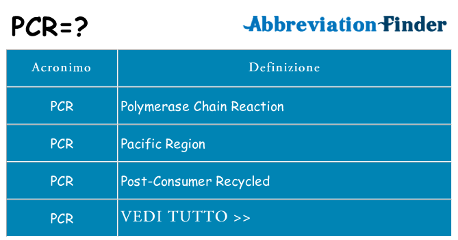 Che cosa significa l'acronimo pcr