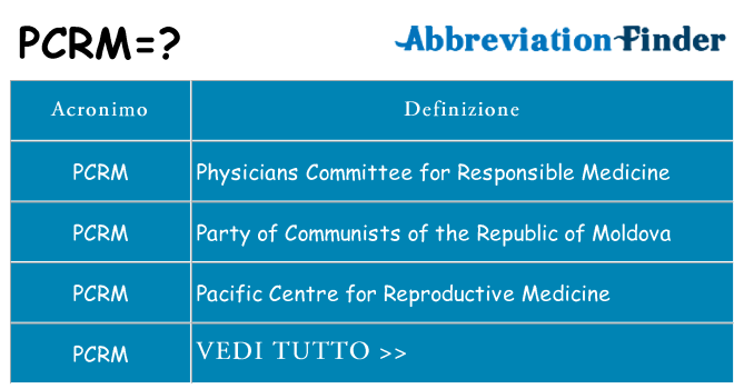 Che cosa significa l'acronimo pcrm
