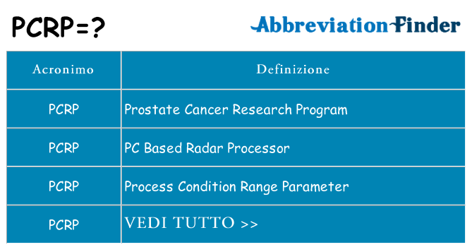 Che cosa significa l'acronimo pcrp