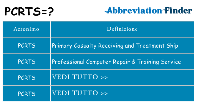 Che cosa significa l'acronimo pcrts