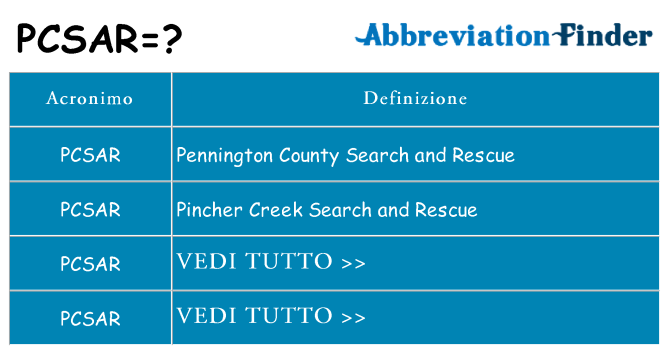 Che cosa significa l'acronimo pcsar