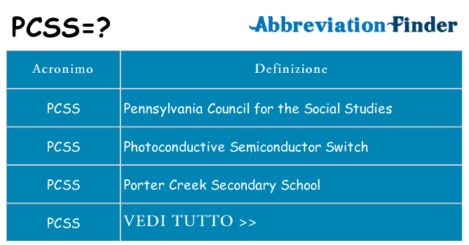 Che cosa significa l'acronimo pcss