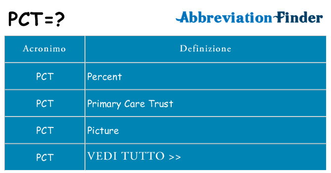 Che cosa significa l'acronimo pct