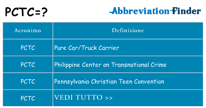 Che cosa significa l'acronimo pctc