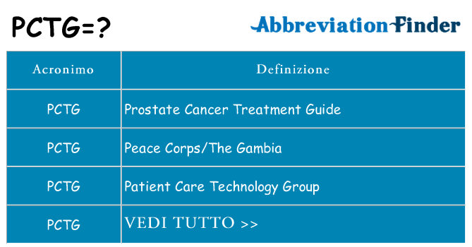 Che cosa significa l'acronimo pctg