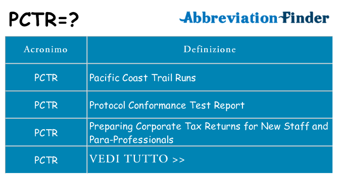 Che cosa significa l'acronimo pctr